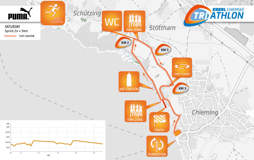 Sprint Triathlon Distance Chart