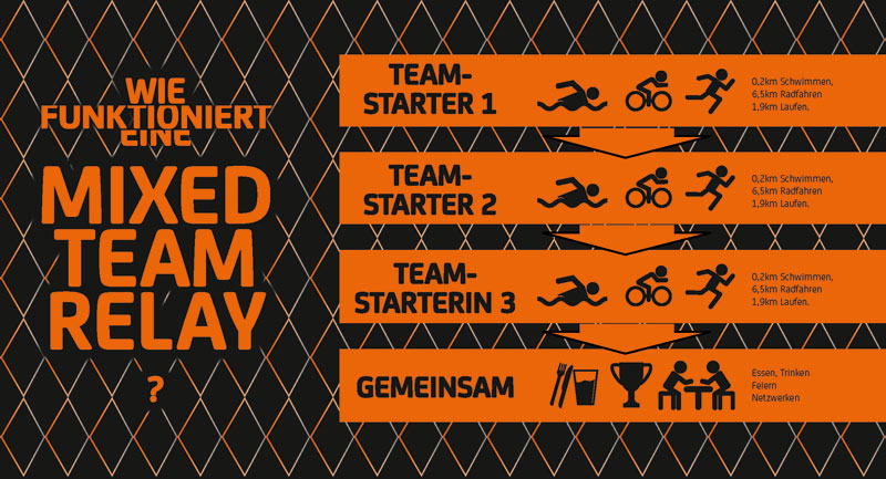 How does a Mixed Team Relay work?